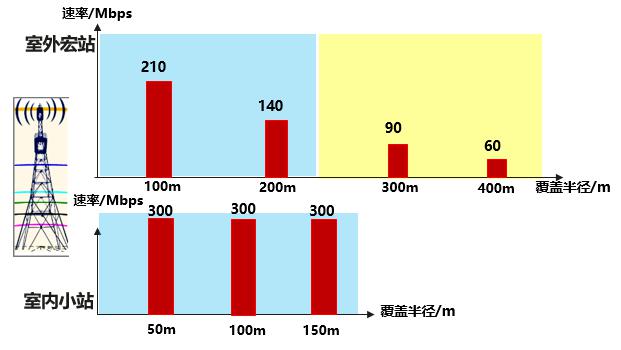 5G監控攝像頭