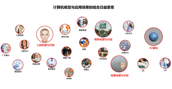 GCVC全球人工智能視覺(jué)大會(huì)