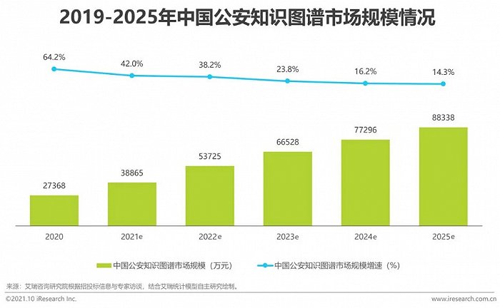 2021年中國AI智能安防發(fā)展報告
