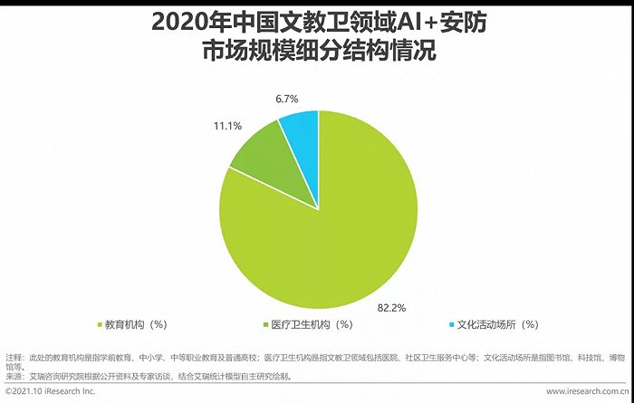 2021年中國AI智能安防發(fā)展報告