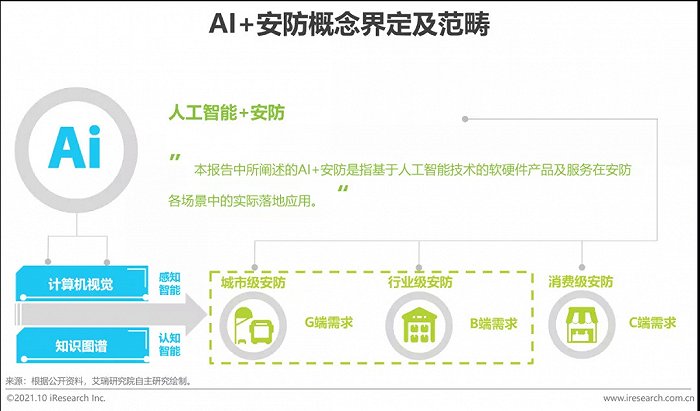 2021年中國AI智能安防發(fā)展報告