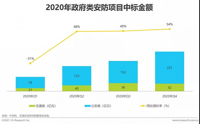 2021年中國AI智能安防發(fā)展報告