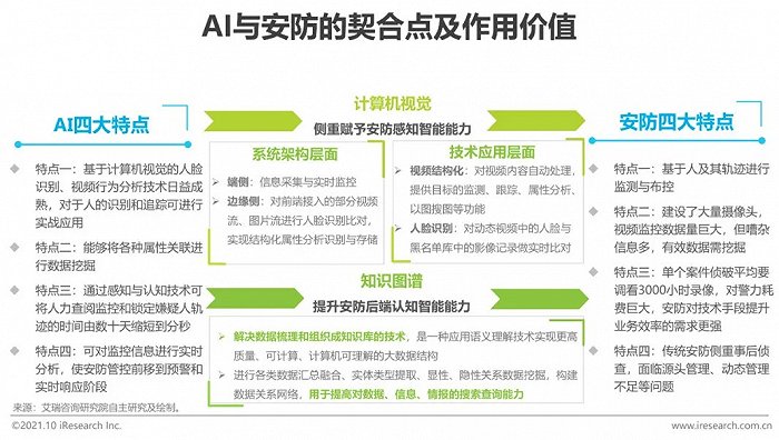 2021年中國AI智能安防發(fā)展報告