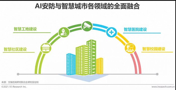 2021年中國AI智能安防發(fā)展報告
