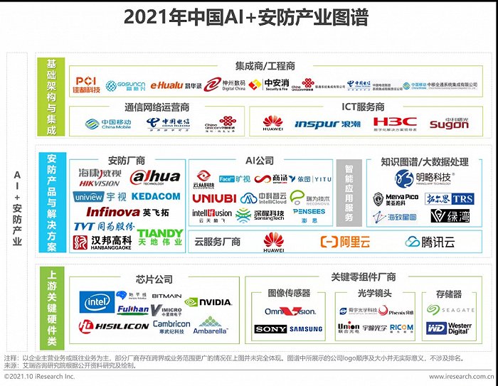 2021年中國AI智能安防發(fā)展報告