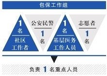 門磁報警居家隔離管控
