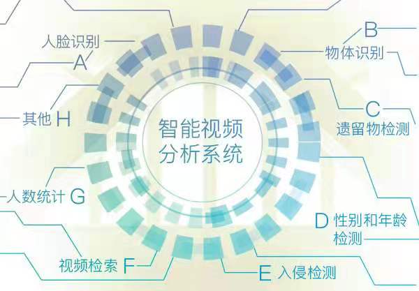 智能安防監(jiān)控