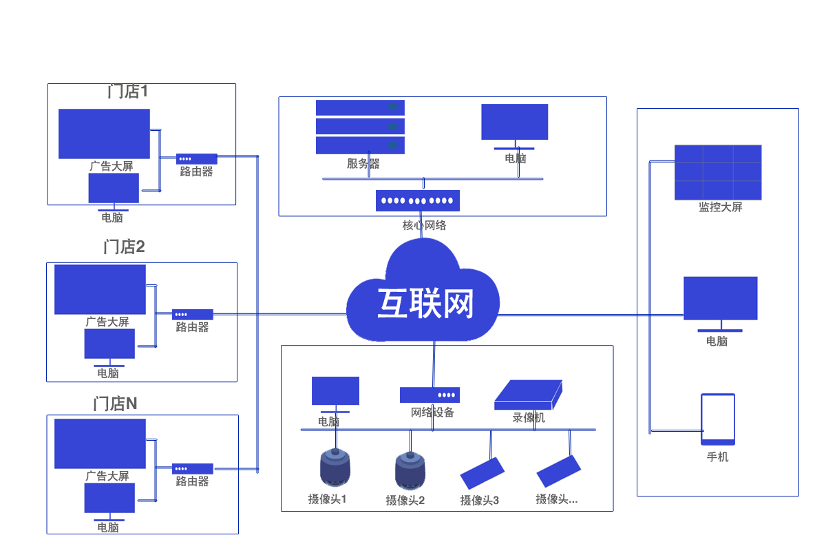 生產(chǎn)溯源系統(tǒng)