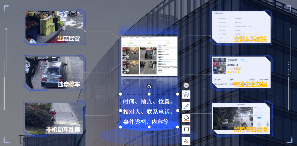 市容AI智能監管系統