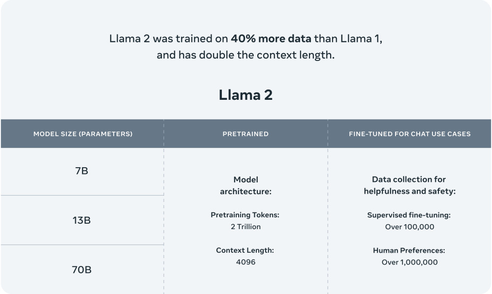 全球AIMeta推出免費(fèi)Llama