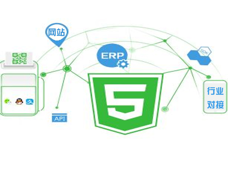 API、SDK、H5、HLV開(kāi)放視頻對(duì)接