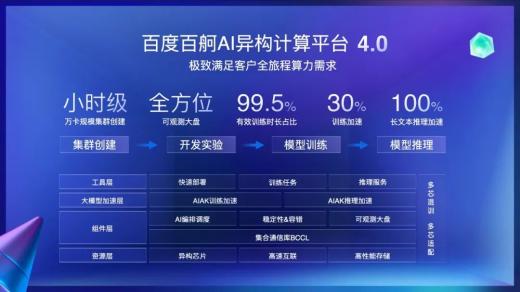 IDC發布AI大模型一體機報告，百度智能云獲推薦