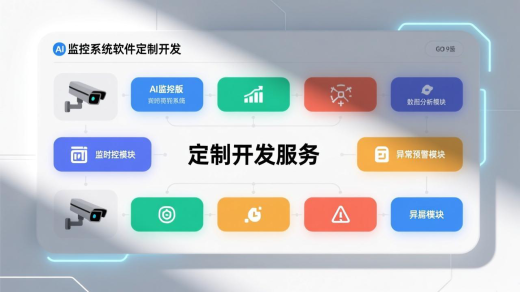ai監控系統軟件定制開發簡介